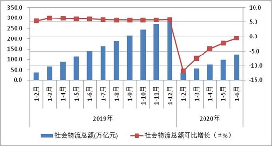 大件物流公司